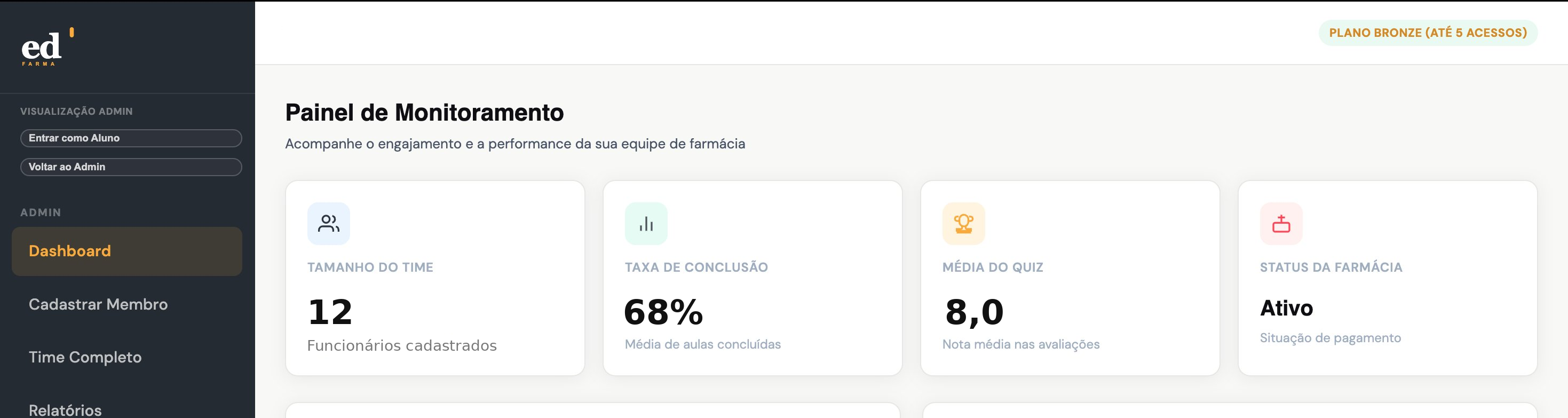 Painel de monitoramento EdFarma